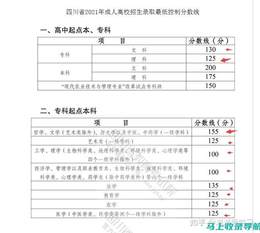 四川成人高考：提升学历的关键步骤与注意事项