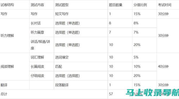 让你的6级准考证不再成为考试的障碍：实用建议