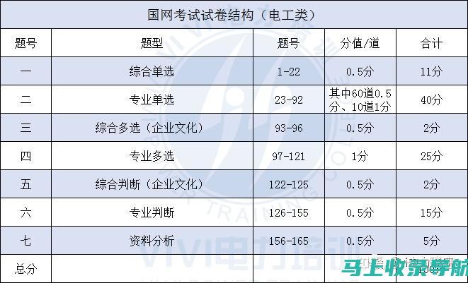 考试大网：分享备考心得，携手走向成功之路