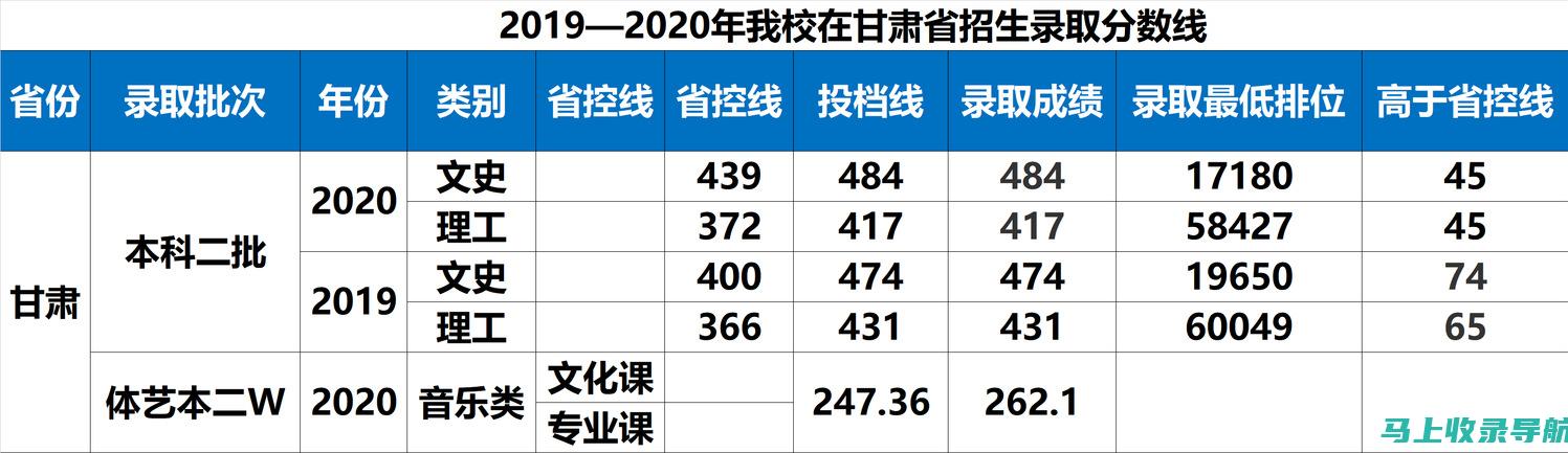 甘肃考研成绩解析：如何解读自己的分数与排名？