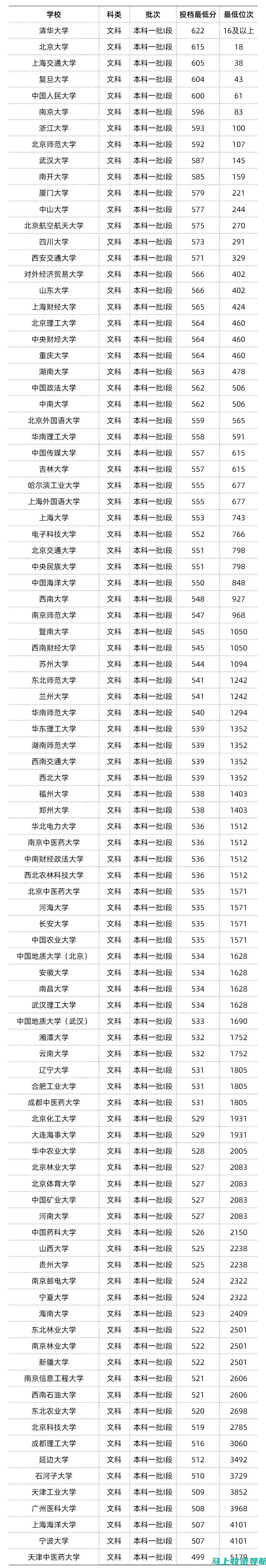 甘肃考研成绩出炉