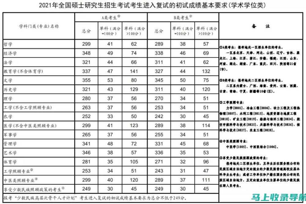 甘肃考研成绩与往年对比：成绩提高的秘诀是什么？