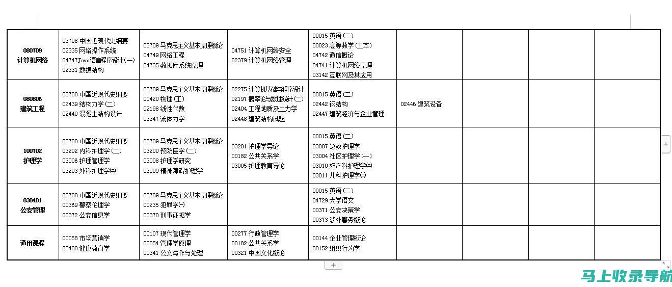 如何从甘肃考研成绩中找到自己的优势与不足？