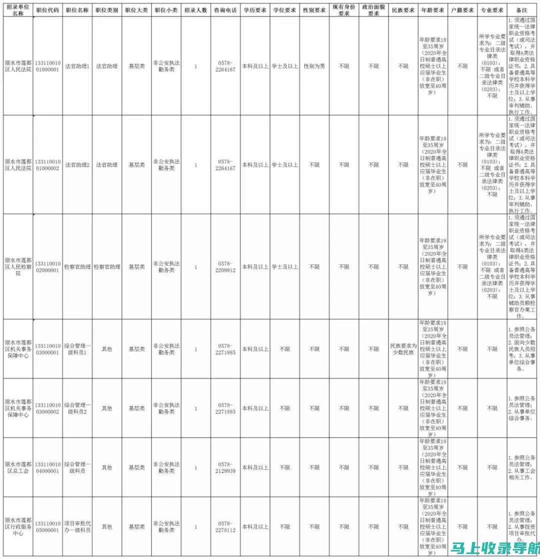 浙江省公务员成绩查询：分析趋势，了解考试变化