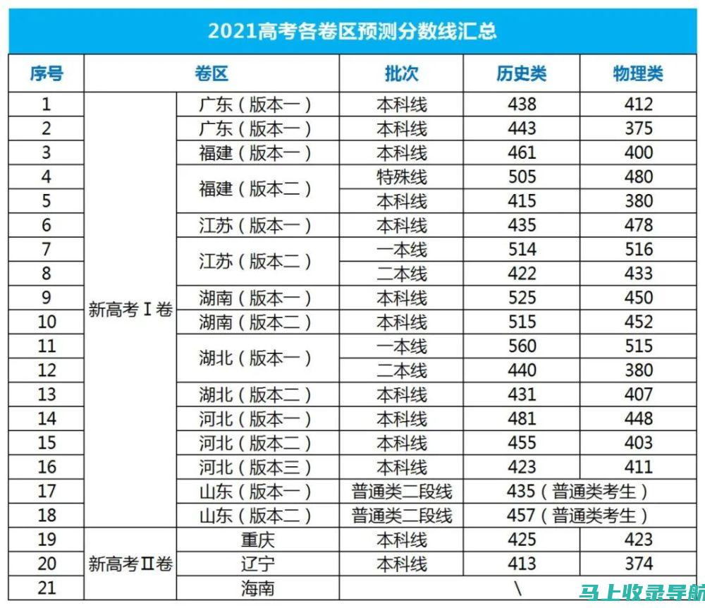 2023年高考生必备：成绩查询网址及相关服务信息