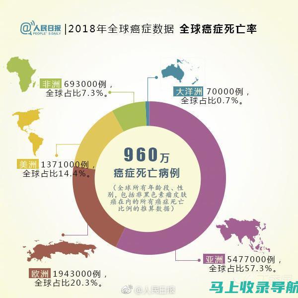 2023年高考成绩查询网址清单，助你早日了解分数