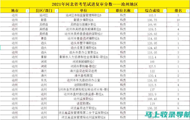 河北省公务员考试成绩查询的技术支持与服务平台介绍