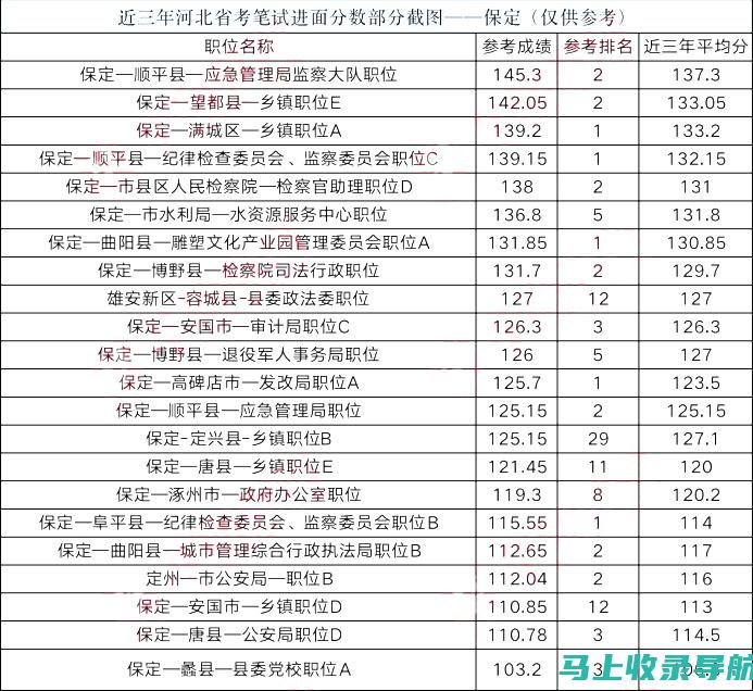 河北省公务员考试成绩查询与报考流程的衔接分析