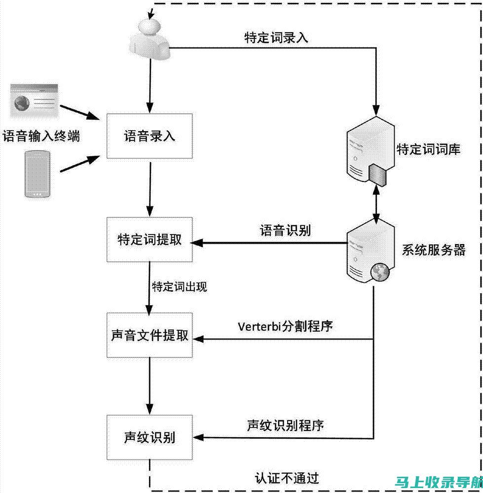 如何通过身份证轻松查询自己的六级英语成绩，避免繁琐流程