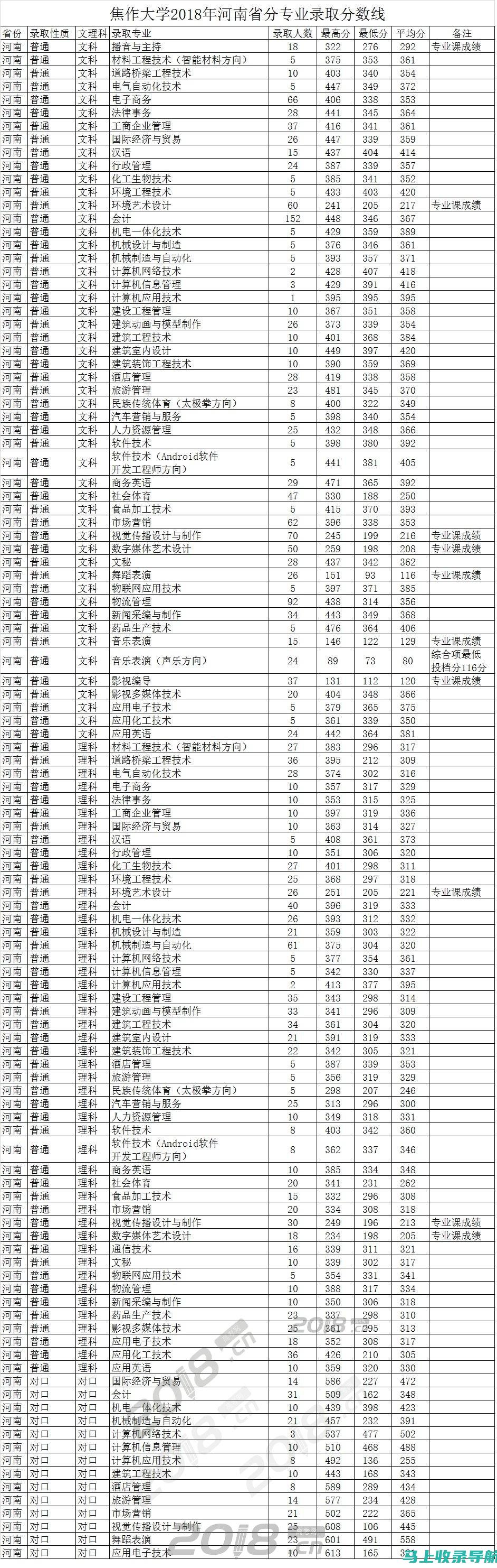 焦作大学分数线及其影响因素：从政策到个人选择