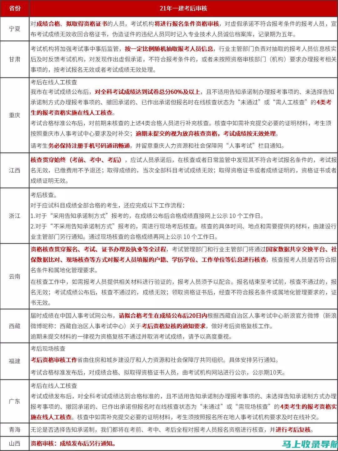 一建成绩查询入口：2023年考试结果查询流程解析