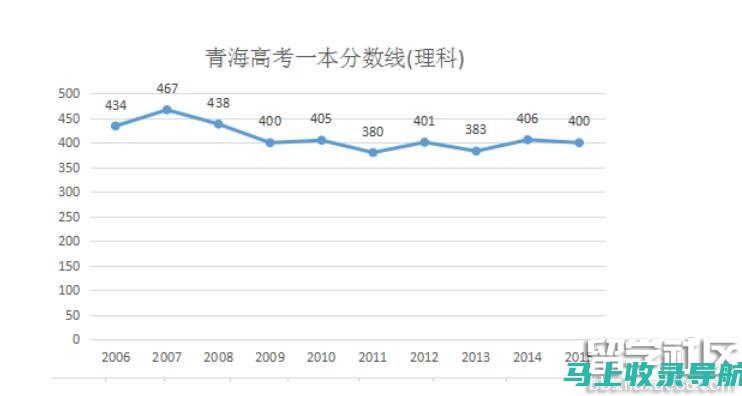 青海高考成绩查询时间变更通知，考生需及时确认