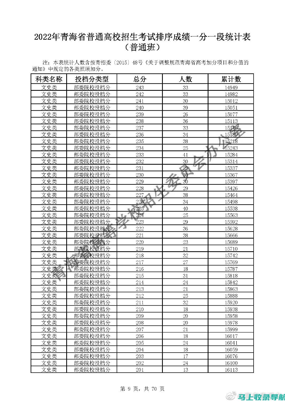 青海成绩查询时间全面