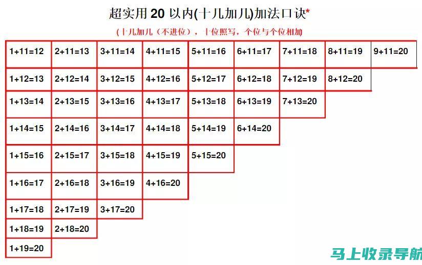 如何根据2014分数线合理制定个人升学计划