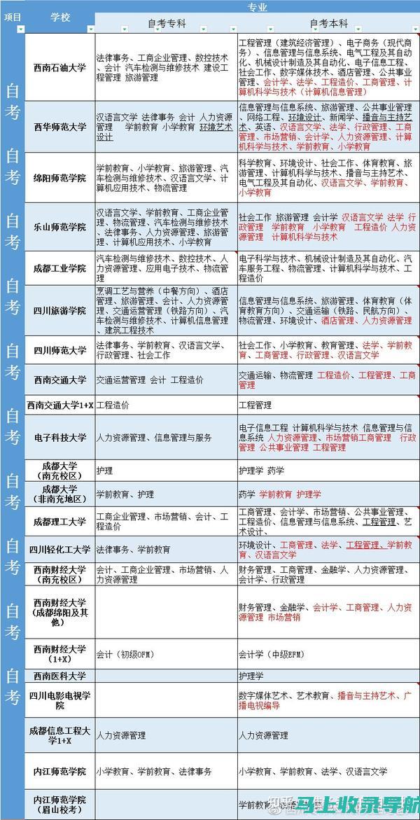 自考信息与职业发展：自考是否真的能助你实现职场逆袭？