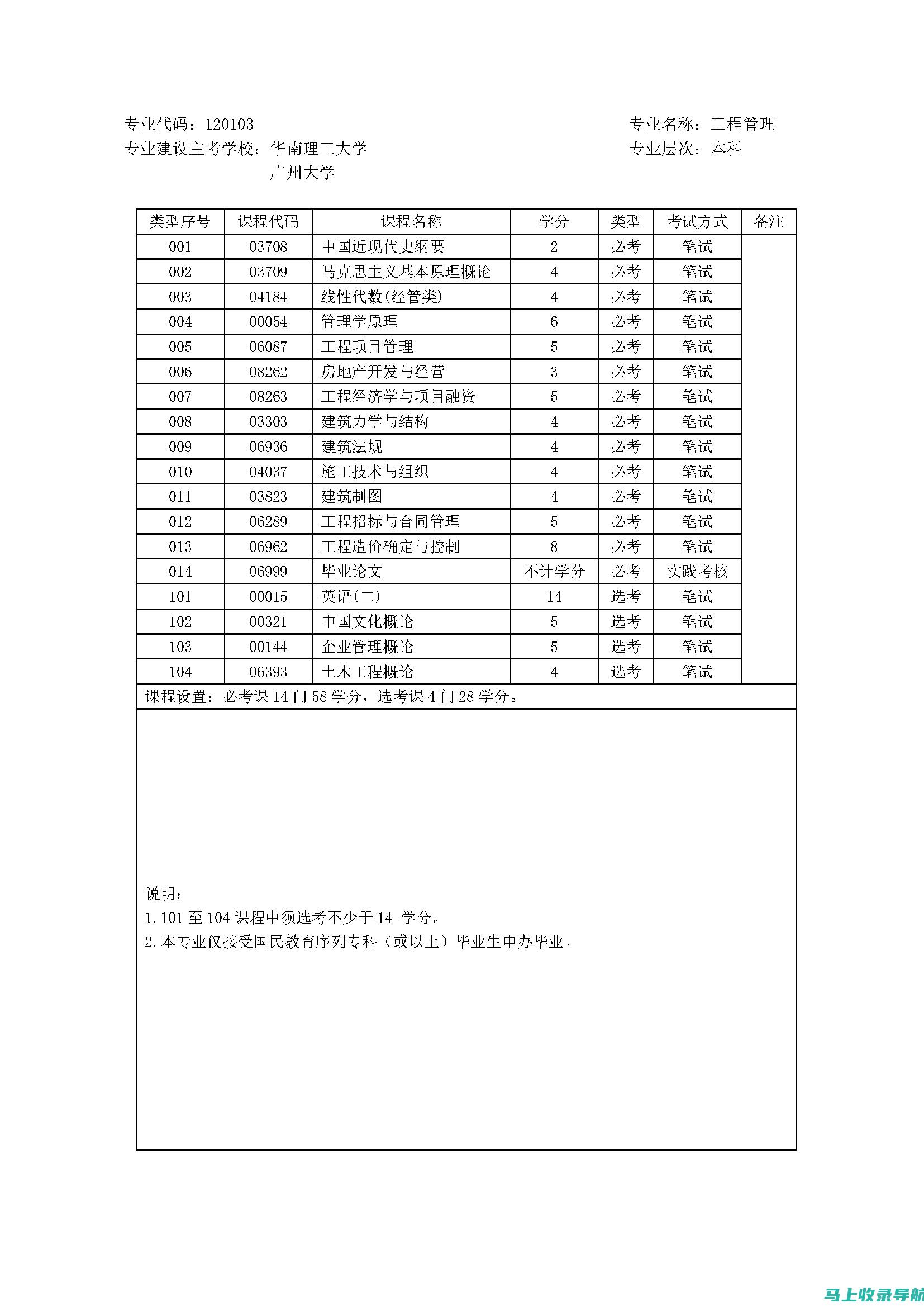 自考信息汇总