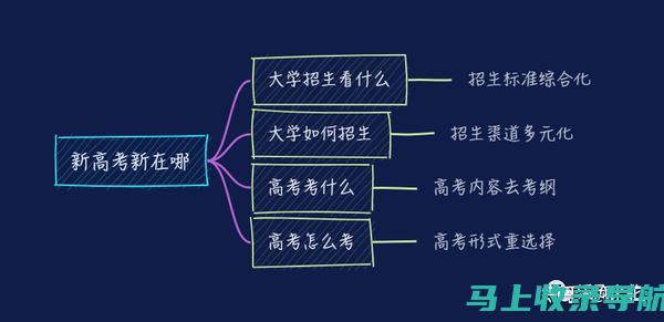 新高考时代：如何利用分数查询入口进行志愿填报