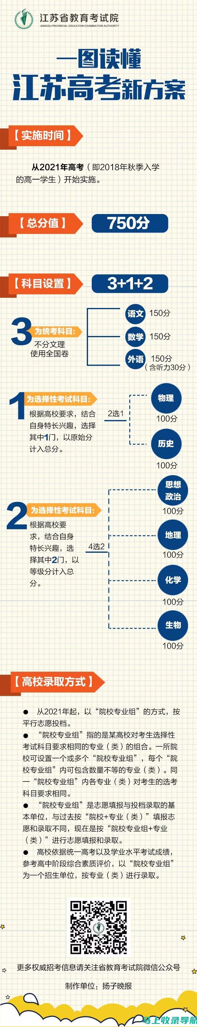 探索江苏高考信息网，了解高考报名和考试流程的详细信息