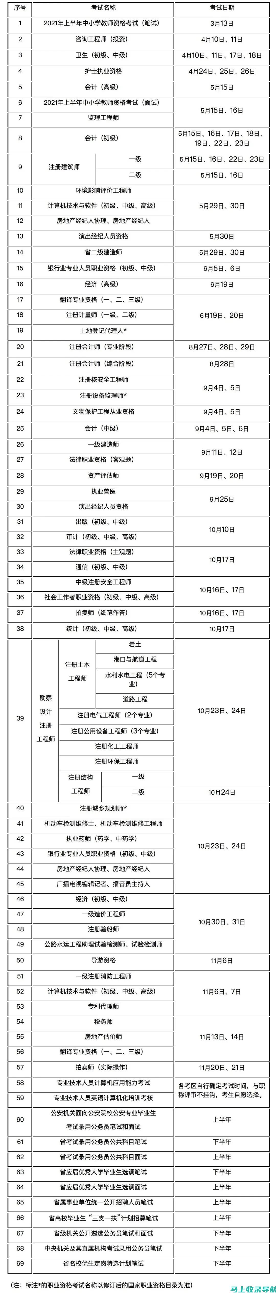 江苏考试科目的设置与调整：如何更好地反映教育质量