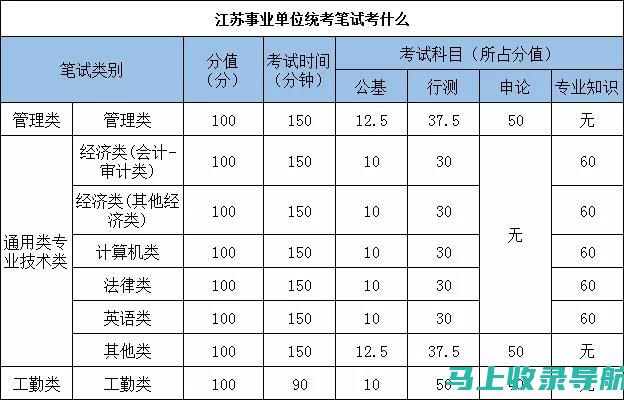 从中小学到大学阶段的变化