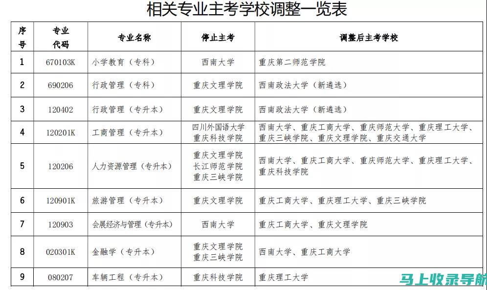 重庆自考成绩查询的幕后：数据处理与系统安全揭秘