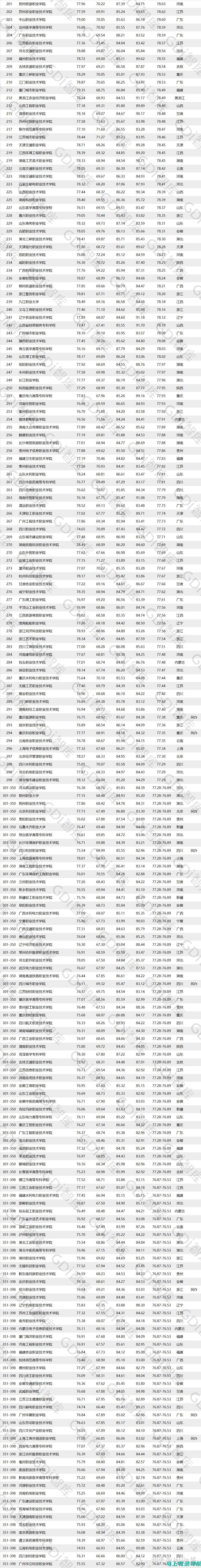 2021年高考生必看：进入高考成绩查询入口的详细指南