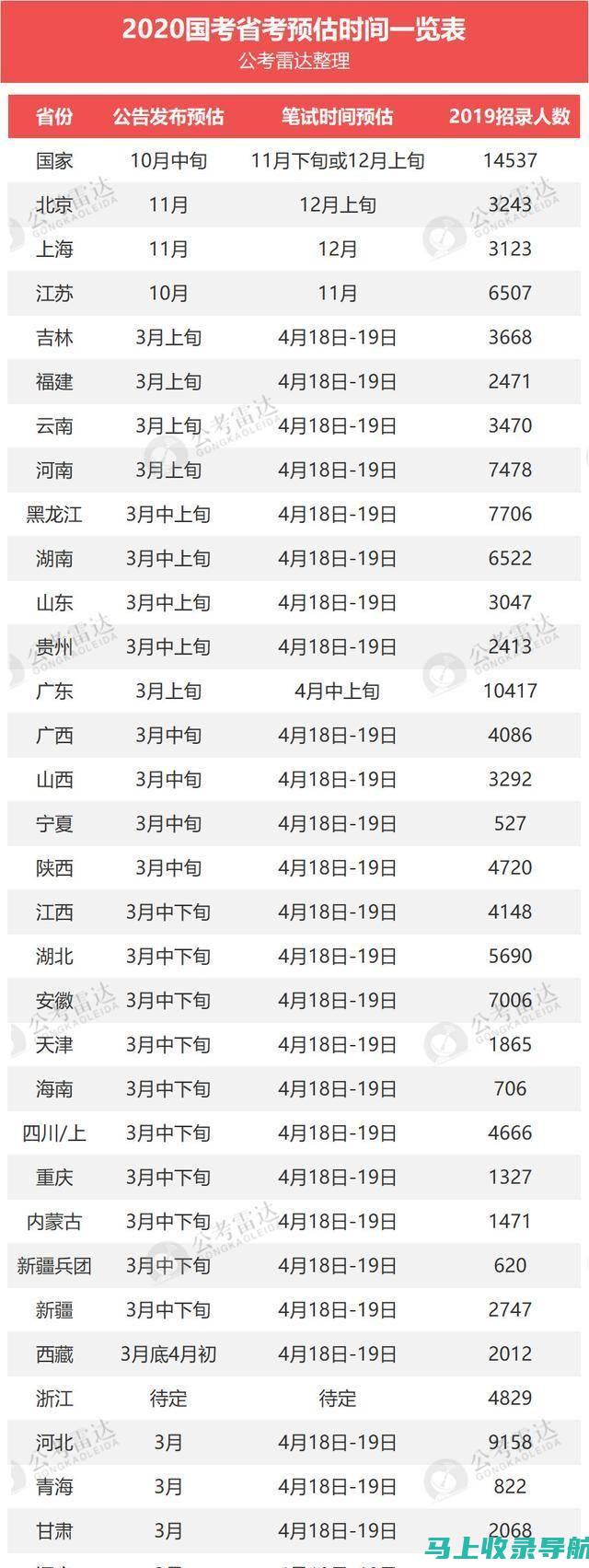 省考时间2021：你不可错过的重要考试日期与信息