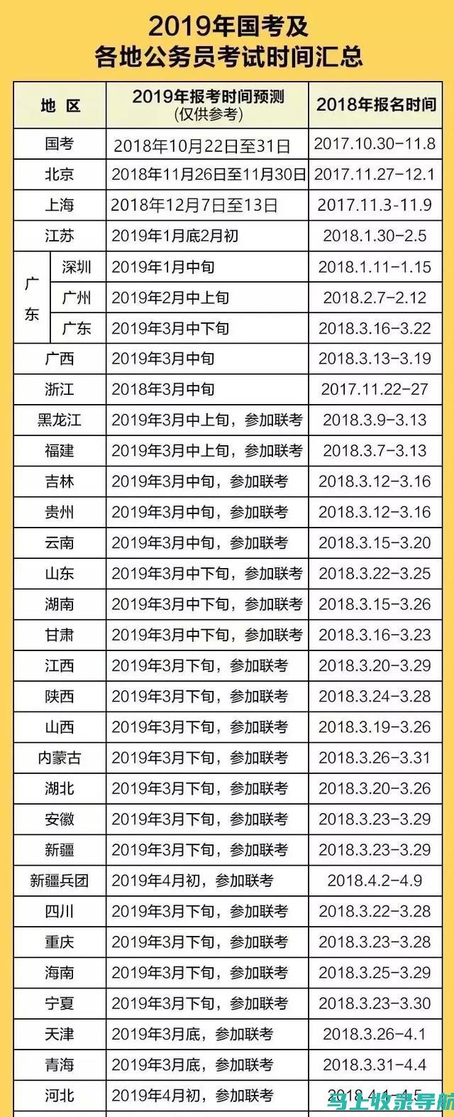 省考时间2021大揭秘：如何有效规划复习时间与策略