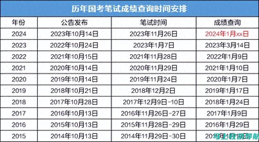 各省考试时间变动情况说明