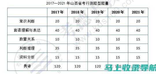 山西公务员考试报名的政策变化与趋势分析：2023年新政影响解读