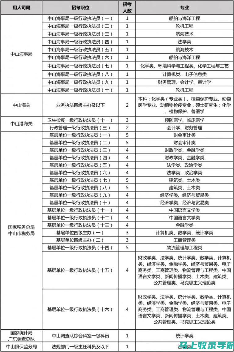 国家公务员考试网准考证打印的时间节点，你必须牢记！