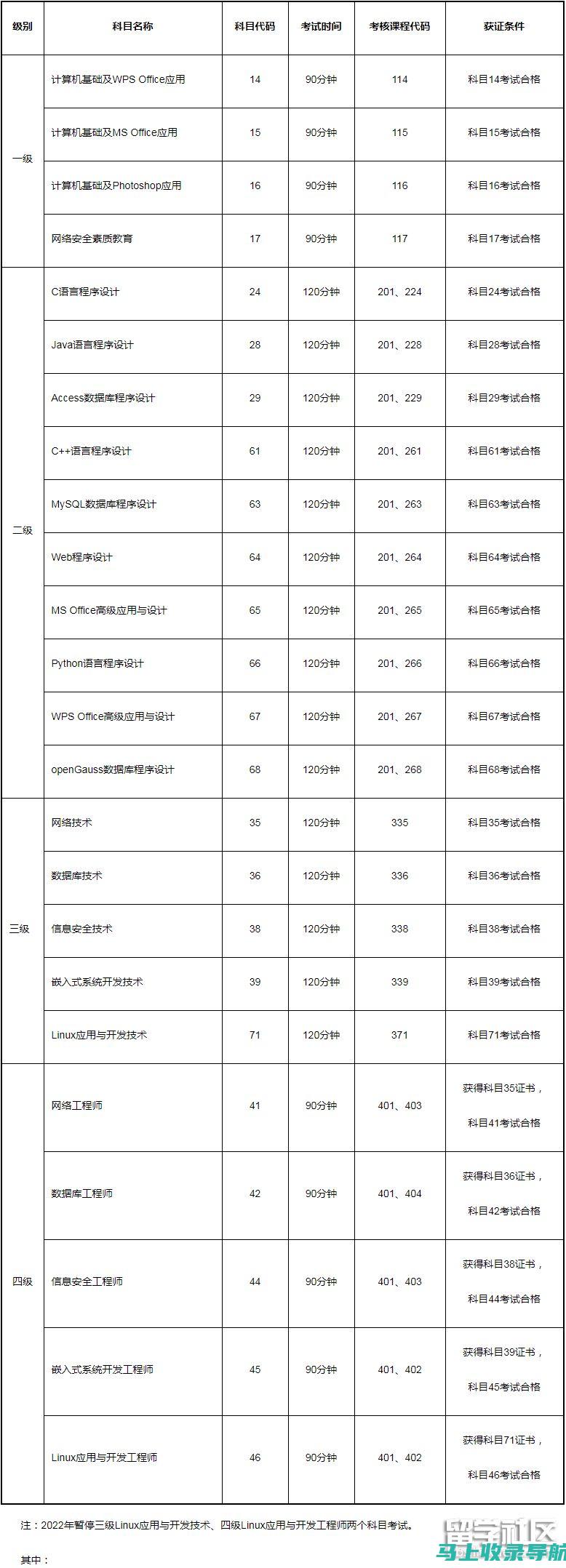 计算机等级考试成绩查询时间及相关信息，助你轻松了解