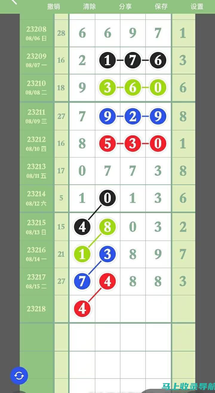 从头到尾：46级报名入口官网使用手册