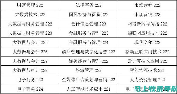 46级报名入口官网的重要性及其对考生的影响