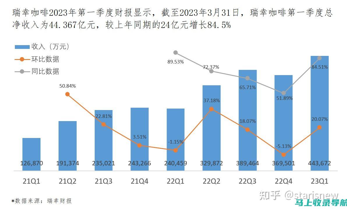 对比分析：46级报名入口官网与其它报名平台的优劣