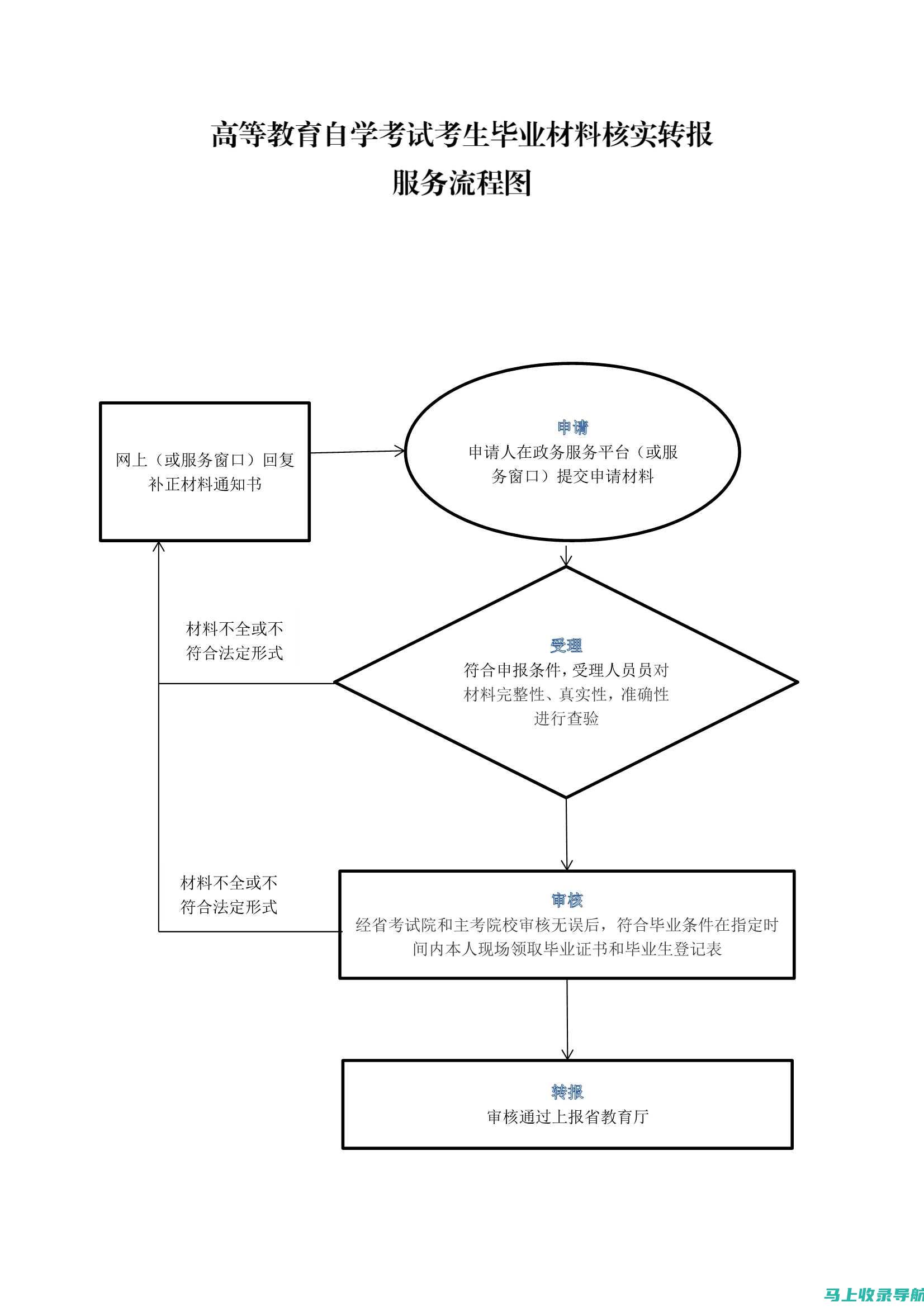 安徽自考成功案例分享：那些考生如何逆袭实现自己的人生目标