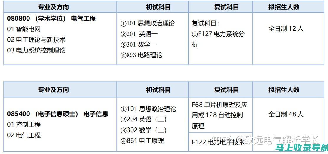 解读江苏考研成绩：如何影响未来学术生涯发展