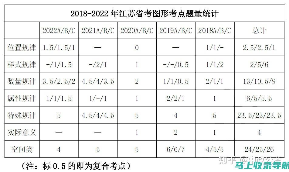 2023江苏考研成绩：考生们的成长与收获故事分享