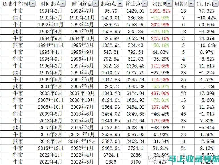 从历年数据看2014内蒙古高考分数线预测的准确性与实用性