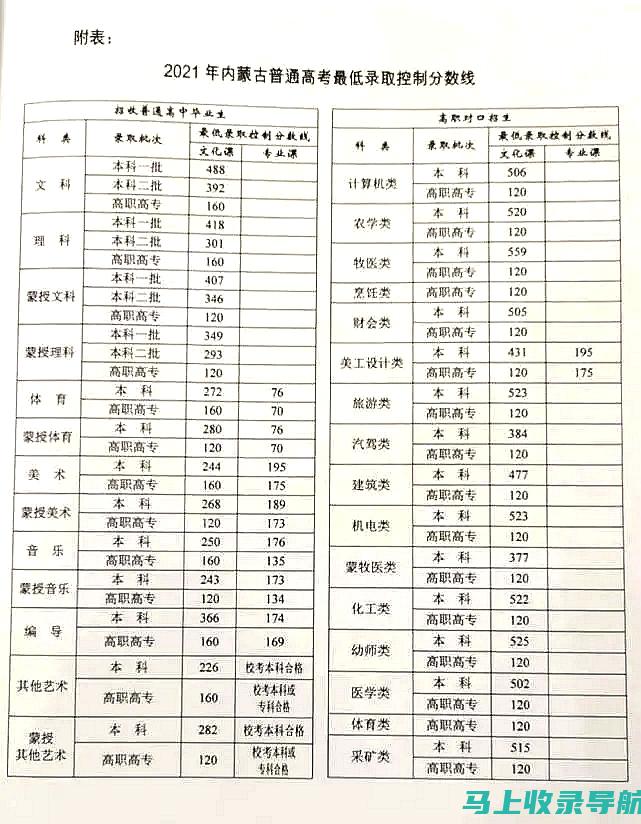 内蒙古高考新政对2014年分数线预测的潜在影响分析