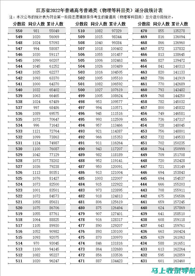 河南省高考分数线解读：2013年各科目及类别的变化趋势