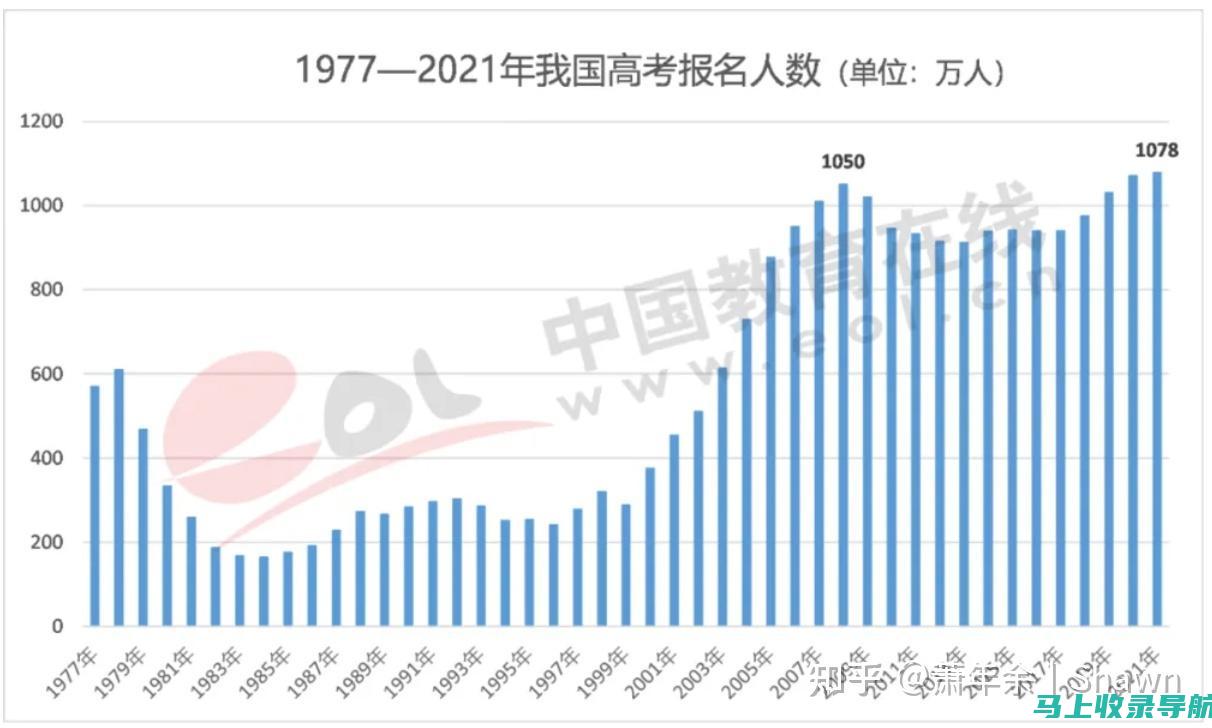 高考大数据：2013年河南省分数线变动带来的启示与反思