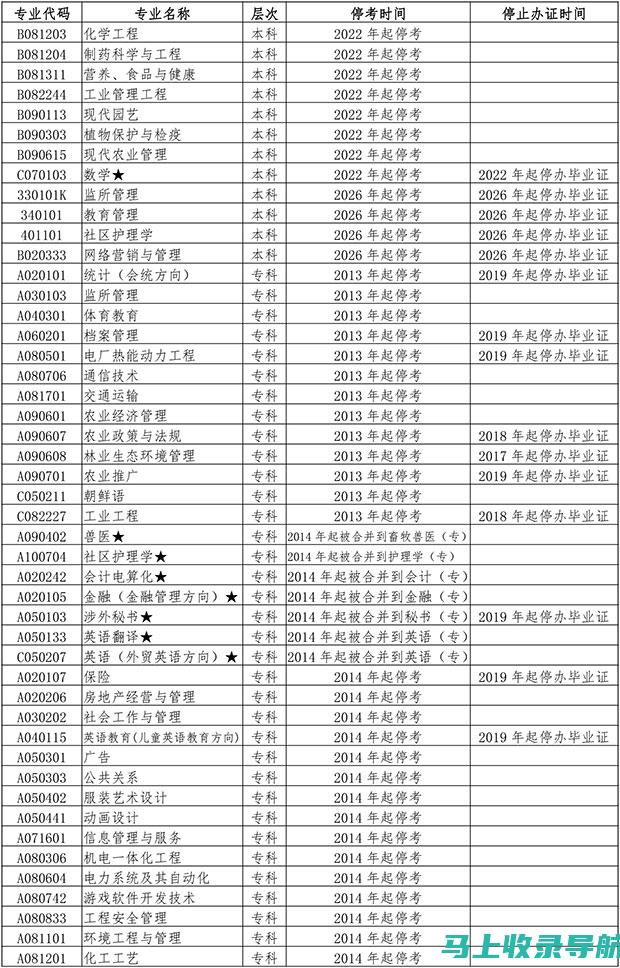 湖南自考空间的学习工具与技巧，助你轻松备考