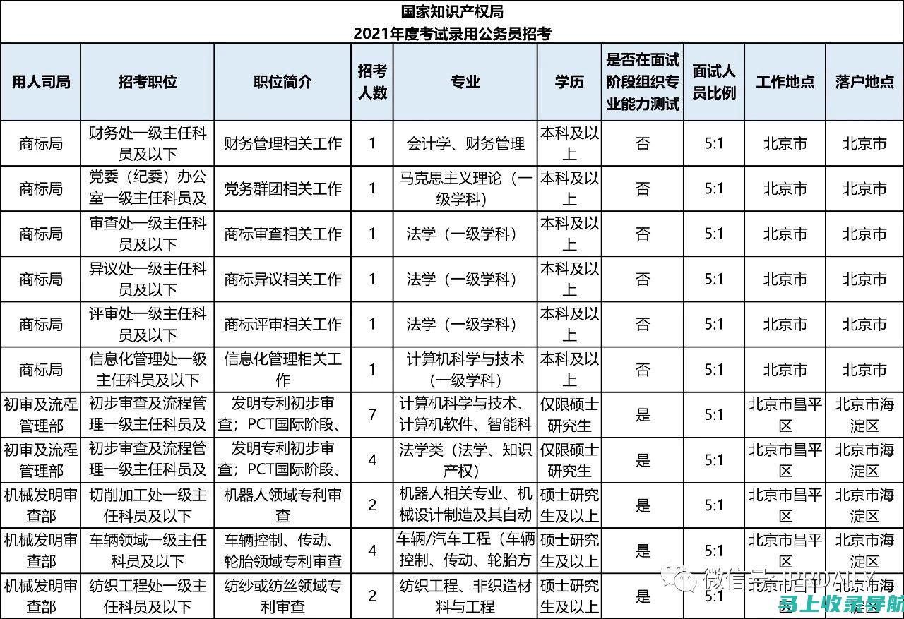 日照人事考试网