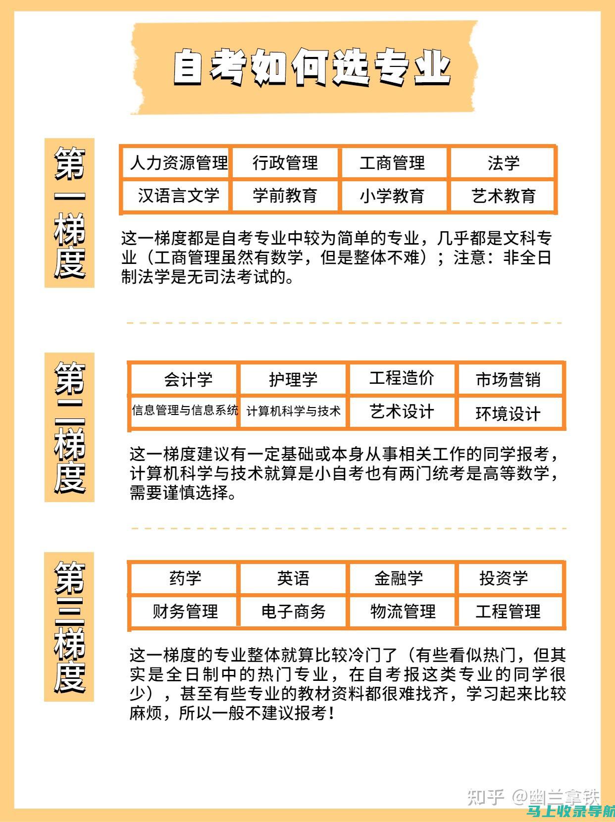 探索自考考生个人空间：提升学习效率的最佳实践