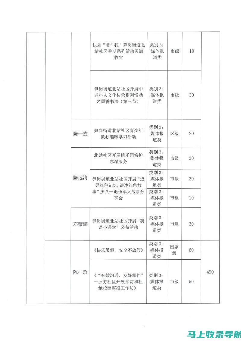 2023年北京成人高考录取分数线对不同学历层次的影响分析