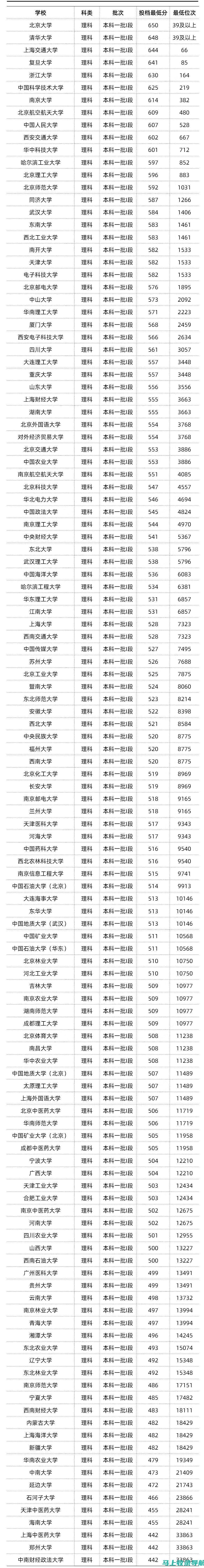 甘肃高考2014年分数线的影响因素：政策、经济与社会角度