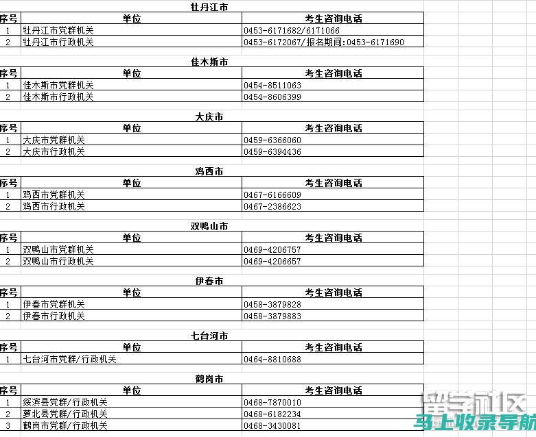 黑龙江省公务员考试报名时间即将到来，你准备好了吗？