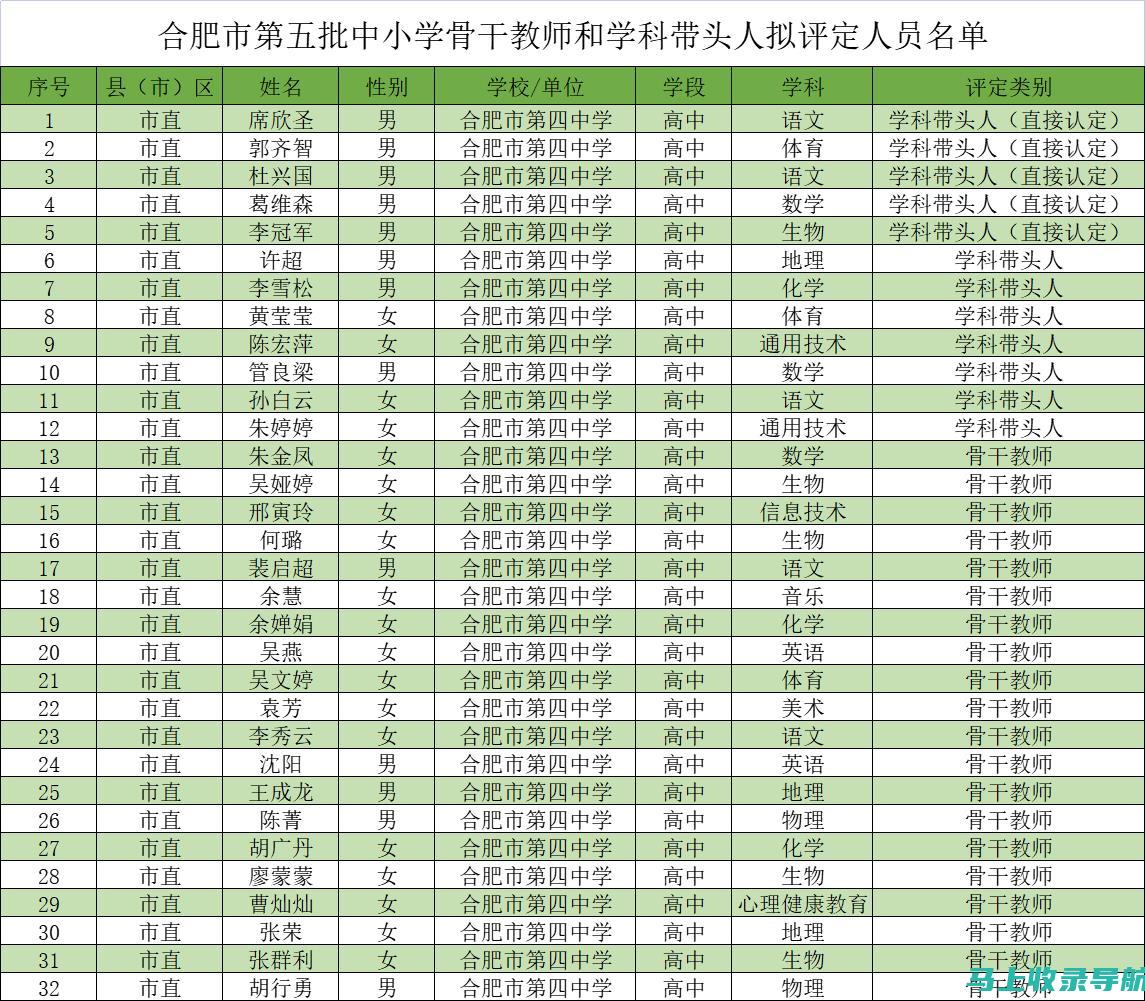 合肥幼师成绩查询流程详解，让你的查询变得简单便捷