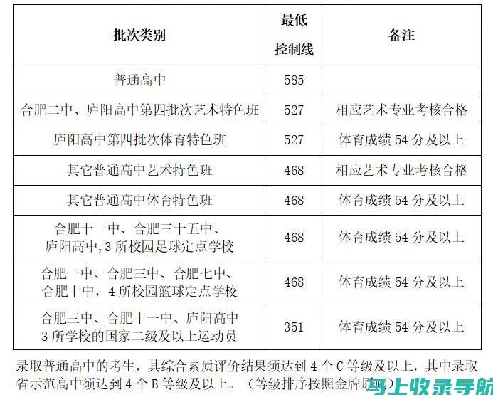 合肥幼师成绩查询：你需要知道的所有信息与资源